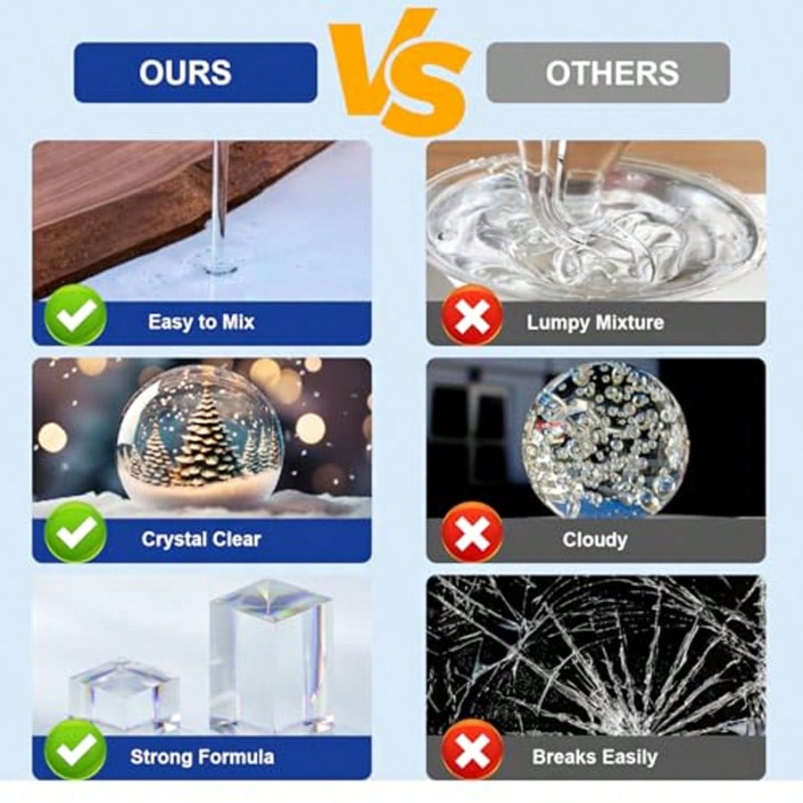 Crystal Clear Epoxy Resin 1:1  - Resin Art Ratio review and price